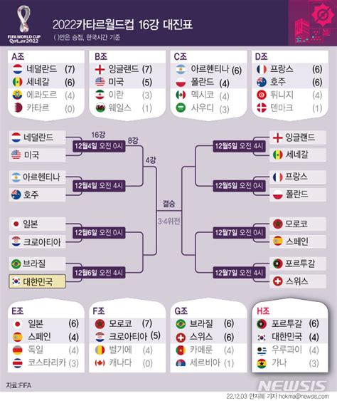한국축구일정 2022 월드컵 본선